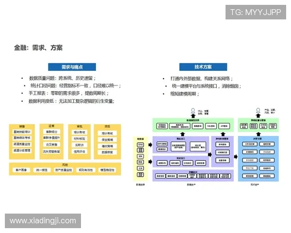 亚博YB数字站：数字化转型中的关键技术与实践经验