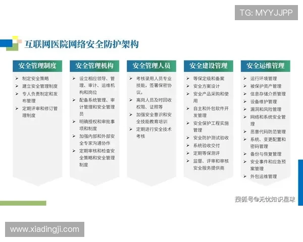 亚博体育官网下载:平台安全保障措施与用户资金安全保障方案 亚博体育官网下载:平台安全保障措施与用户资金安全保障方案