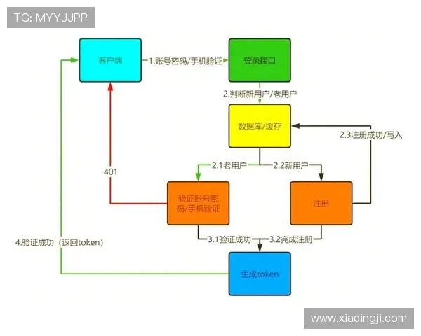 开云KY注册登录入口流程介绍,新手必看的完整操作步骤解析