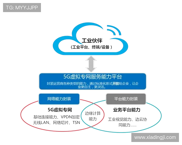 5g电力虚拟专网提升电力行业通信安全与稳定性的创新解决方案 5g电力虚拟专网提升电力行业通信安全与稳定性的创新解决方案