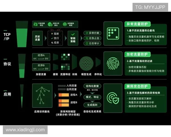 凯发线上娱乐平台如何保障玩家资金安全全面措施与安全保障策略深度分析
